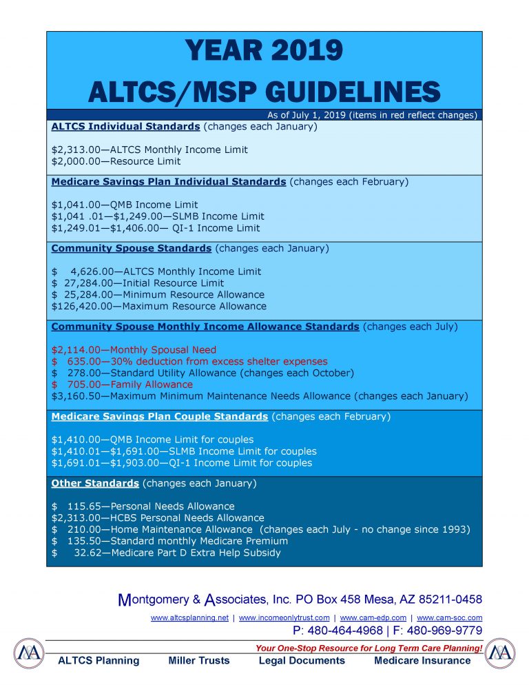 Year 2019 July update ALTCS/MSP Guidelines Arizona Trust